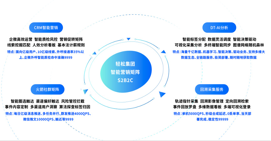 業務發展與社會責任雙行，輕松集團當選年度卓越互聯網健康科技公司